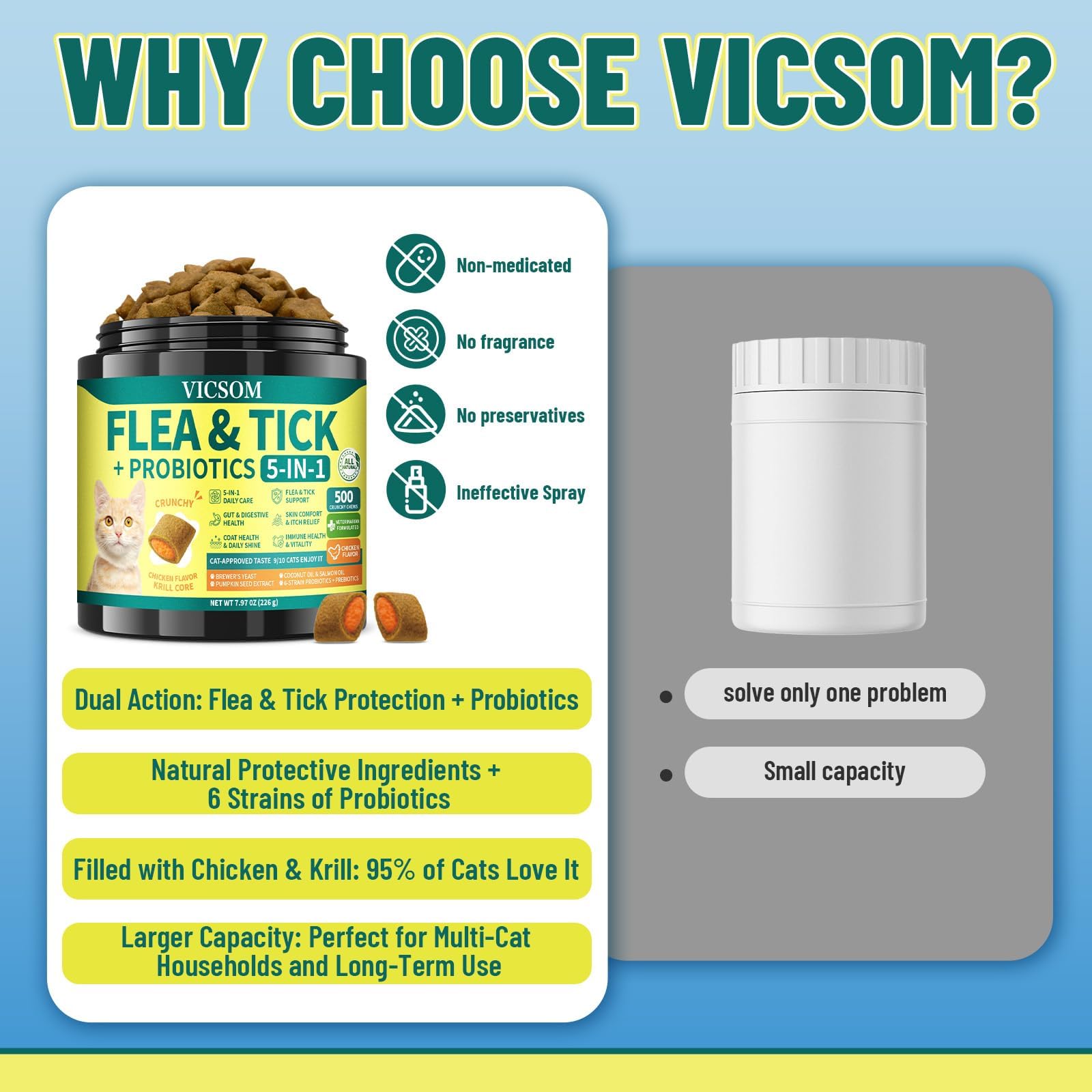 VICSOM masticable junto a una moneda para comparar tamaño y facilidad de dosificación