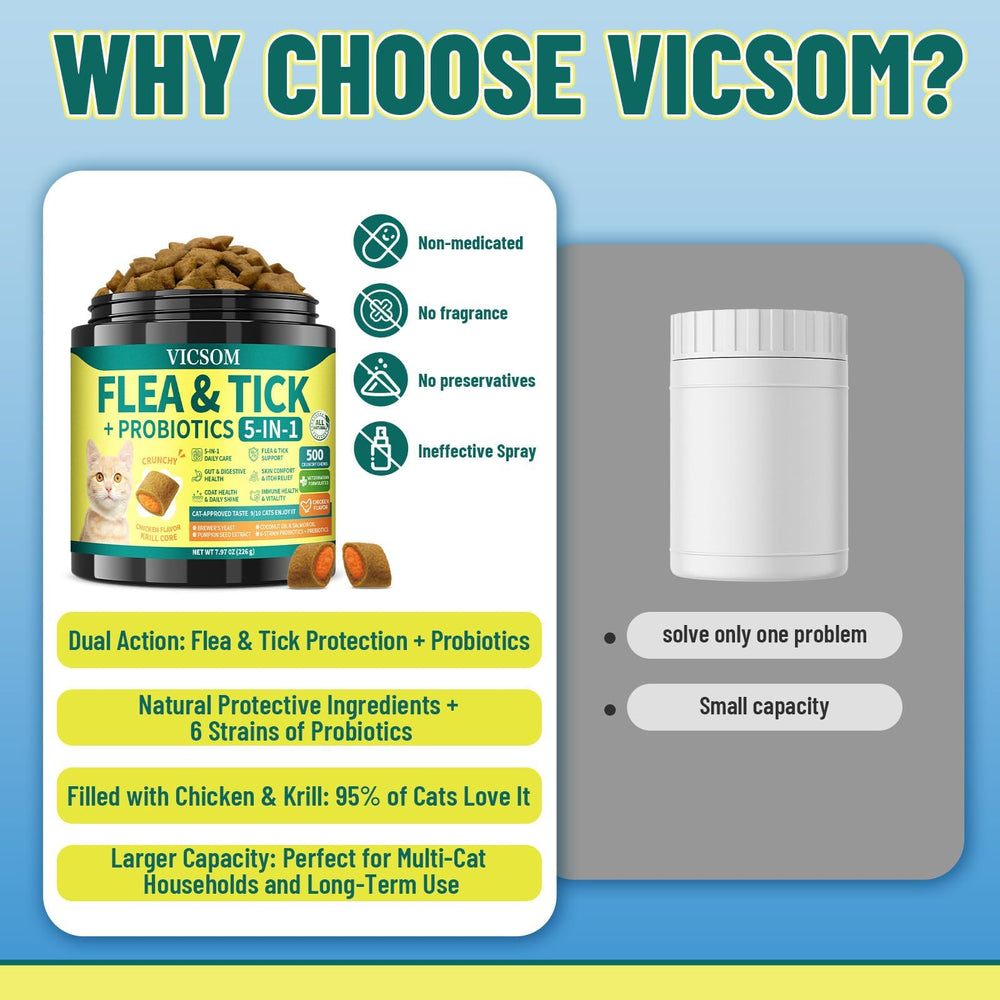 VICSOM masticable junto a una moneda para comparar tamaño y facilidad de dosificación