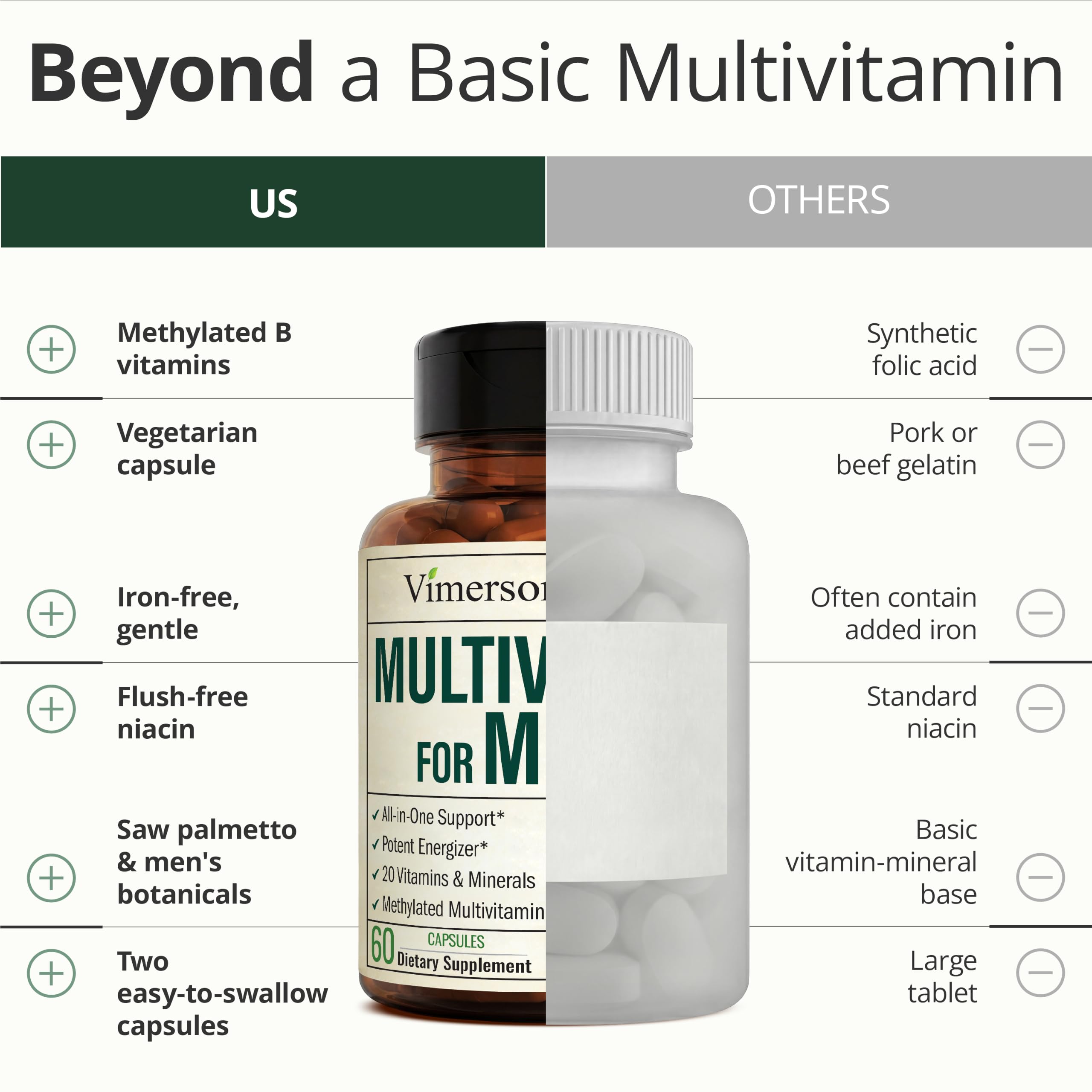 Vimerson Health two capsules on palm showing suggested daily serving