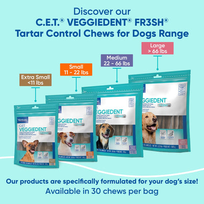 Virbac chew with small dog in kitchen setting illustrating daily use benefit