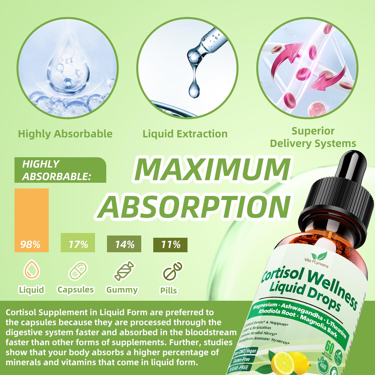 Vita PLynxera cápsulas visuales de ingredientes activos y mezcla herbal