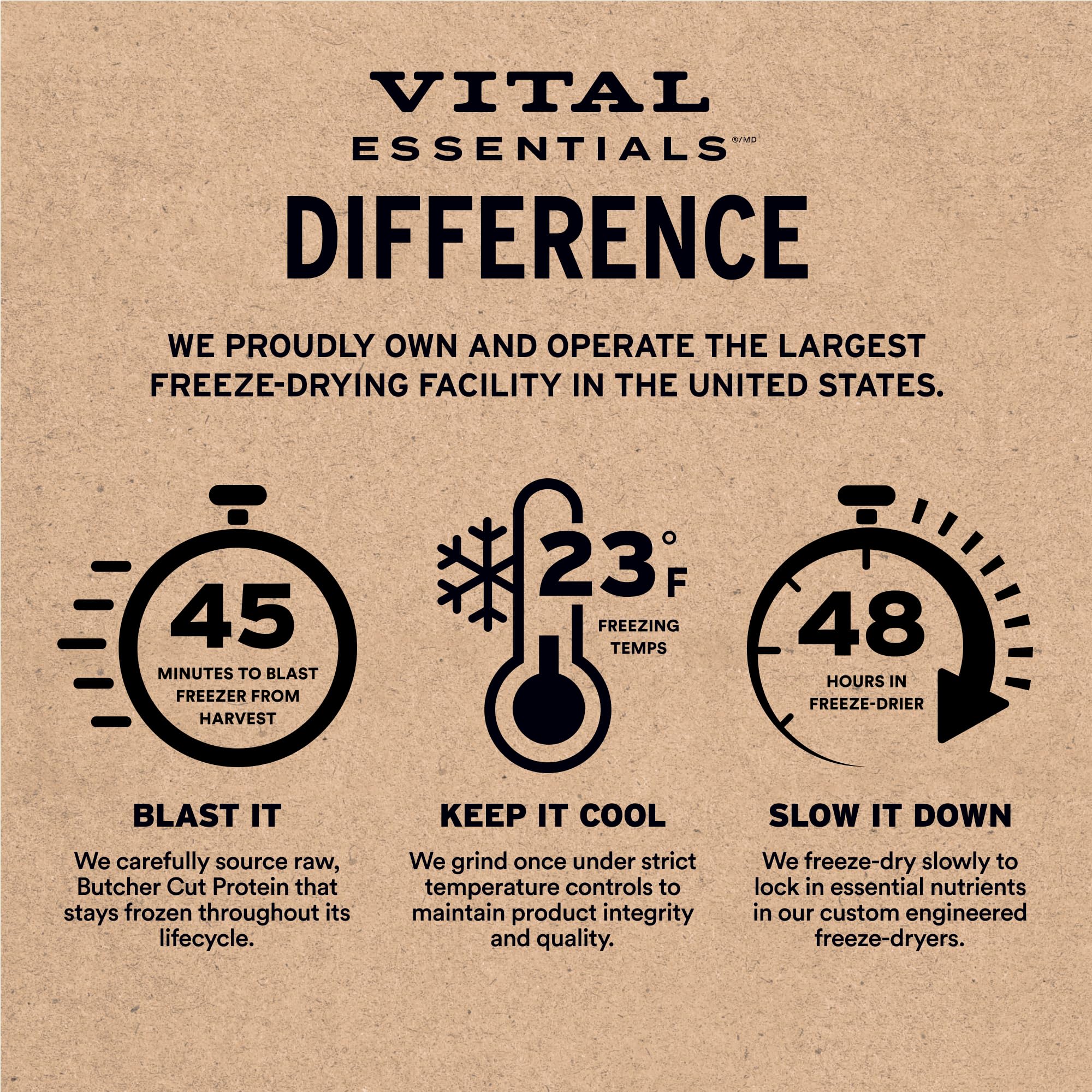 Vital Essentials comparación de tamaño para referencia visual práctica
