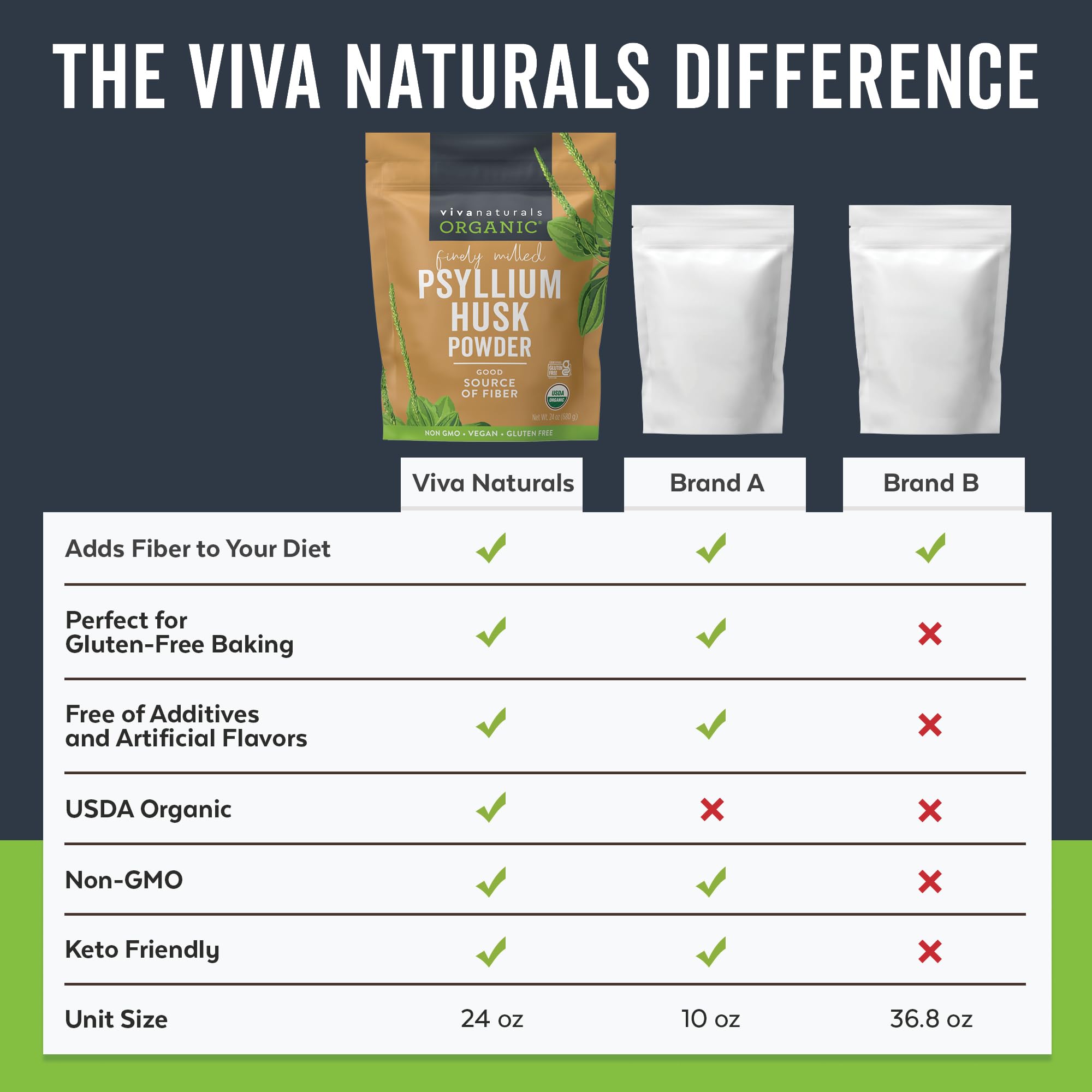 Viva Naturals en cocina mostrando uso cotidiano y versatilidad