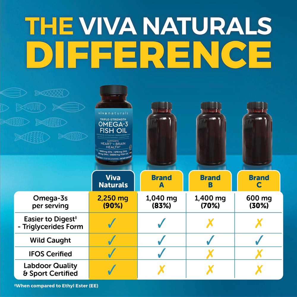 Viva Naturals aceite reflejando pureza y apariencia de alta calidad