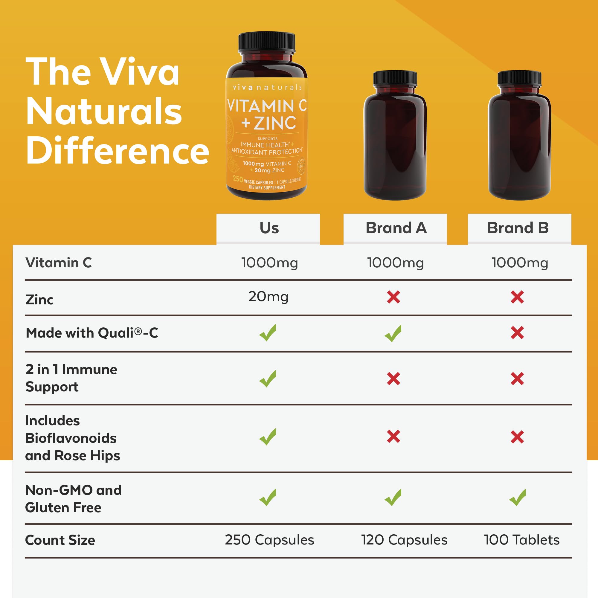 Viva Naturals frasco sobre mesa de desayuno integrando suplemento a rutina