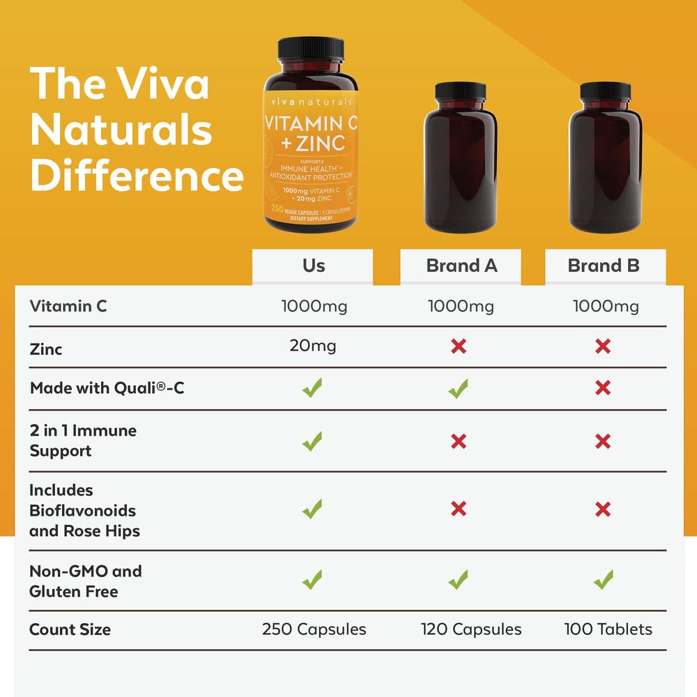 Viva Naturals frasco sobre mesa de desayuno integrando suplemento a rutina
