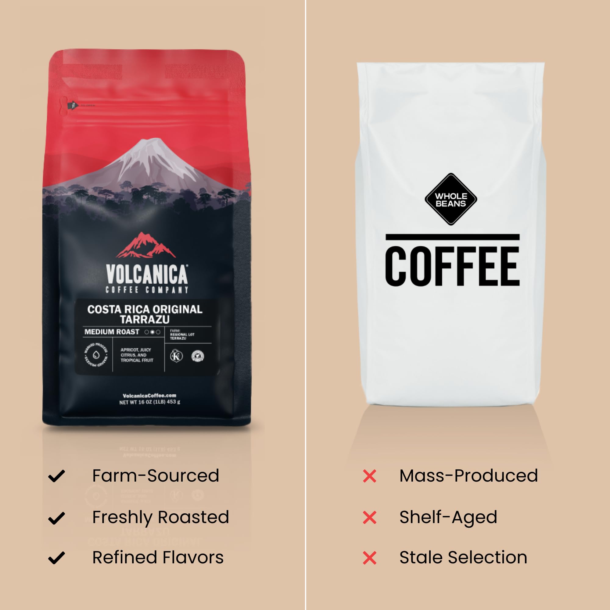 Volcanica Coffee roasting heat visual showing high‑temperature roast for safety and taste