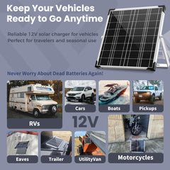 Voltset solar panel installed on an RV roof providing steady battery maintenance