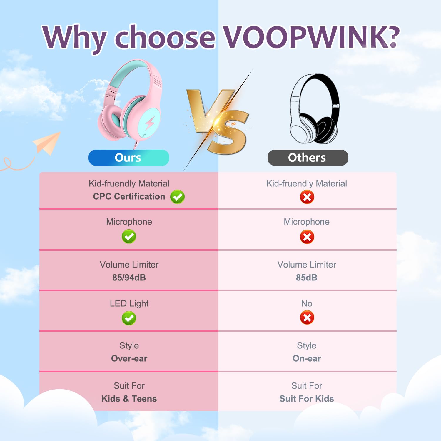 Voopwink micrófono integrado enfocado para llamadas claras y participación escolar