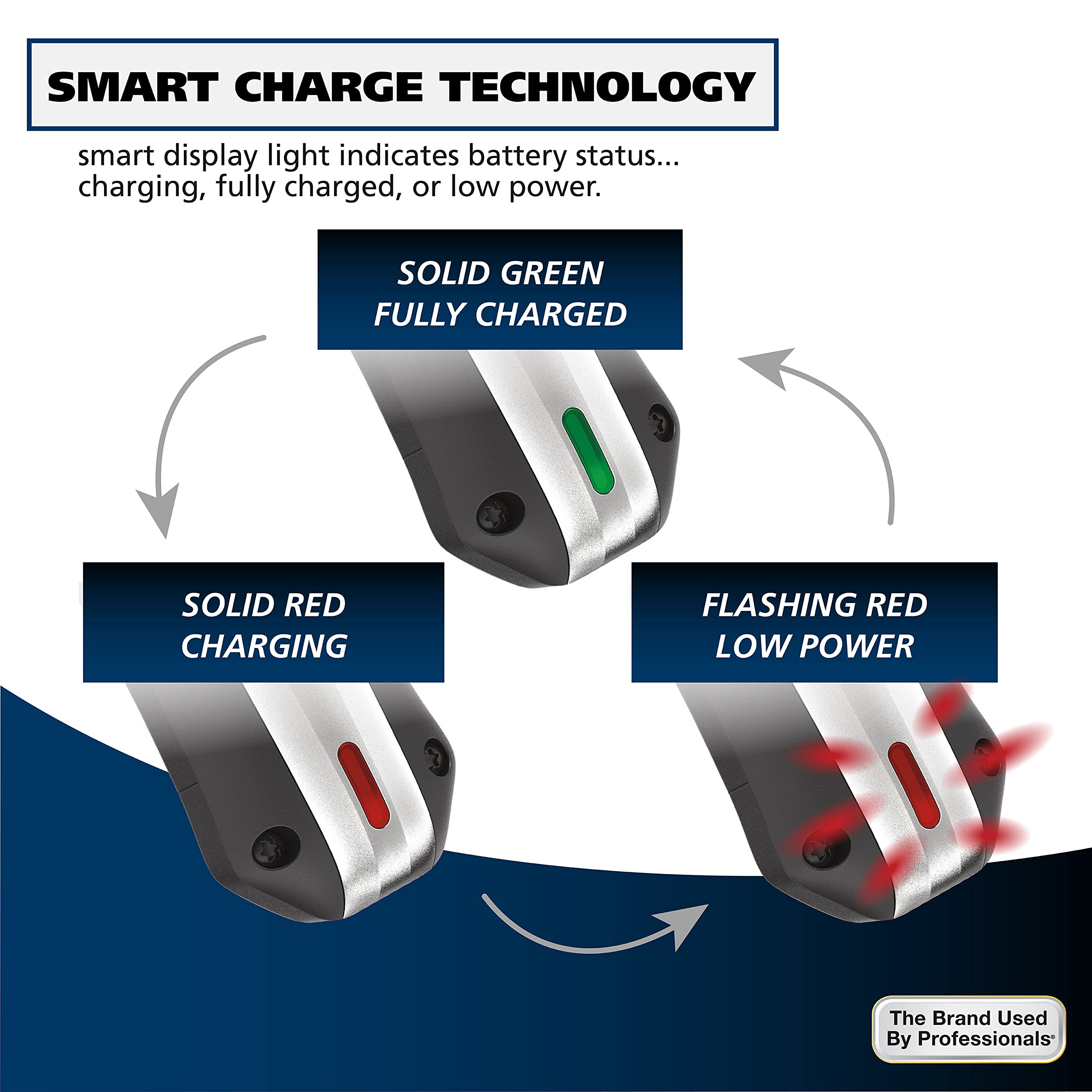 Wahl smart LED charge indicator glowing to show battery status