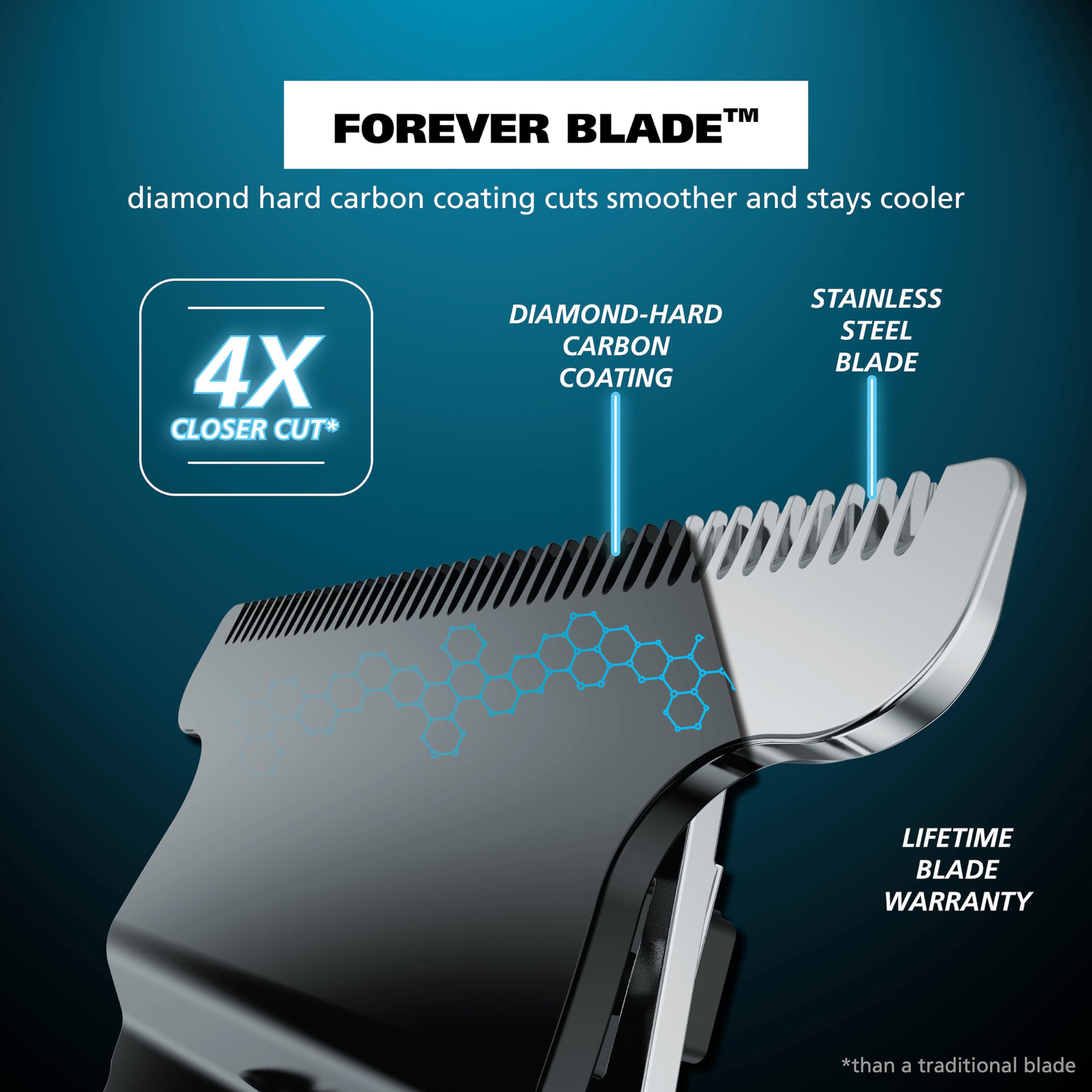Wahl skeleton head top angle exposing 360-degree visibility for precise line-of-sight trimming