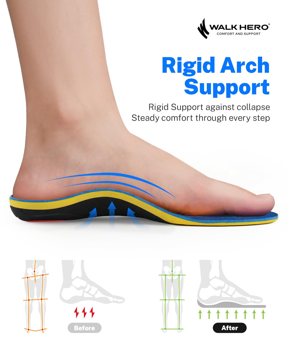 WalkHero detalle del arco rígido que mejora la alineación del pie