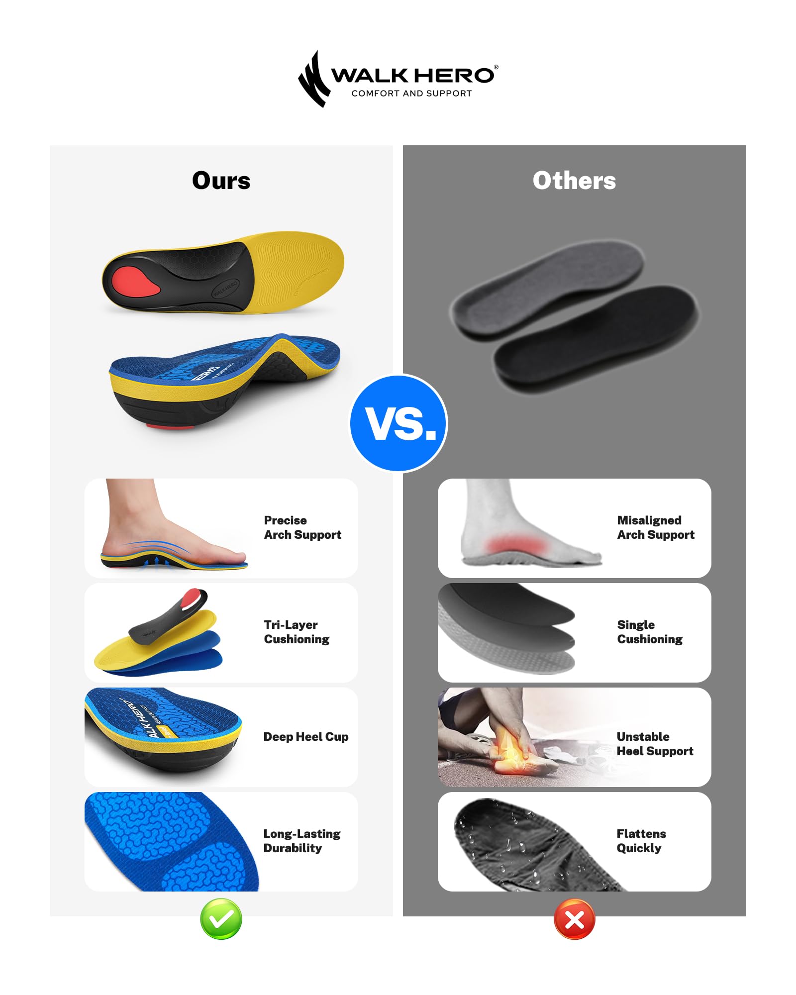 WalkHero plantilla colocada en botas de trabajo ofreciendo soporte seguro