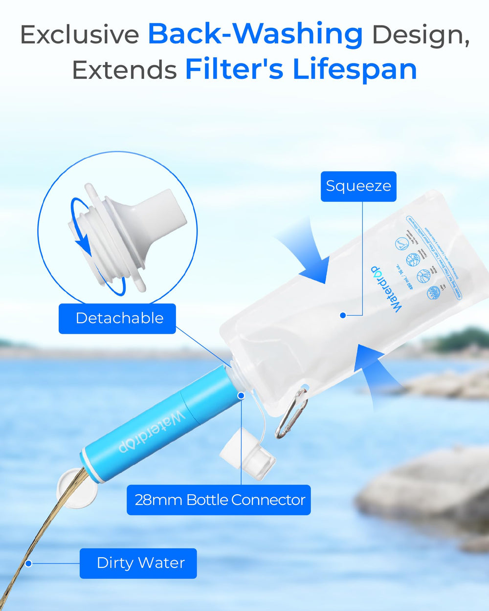 Waterdrop componentes y accesorios empaquetados listos para salida al aire libre