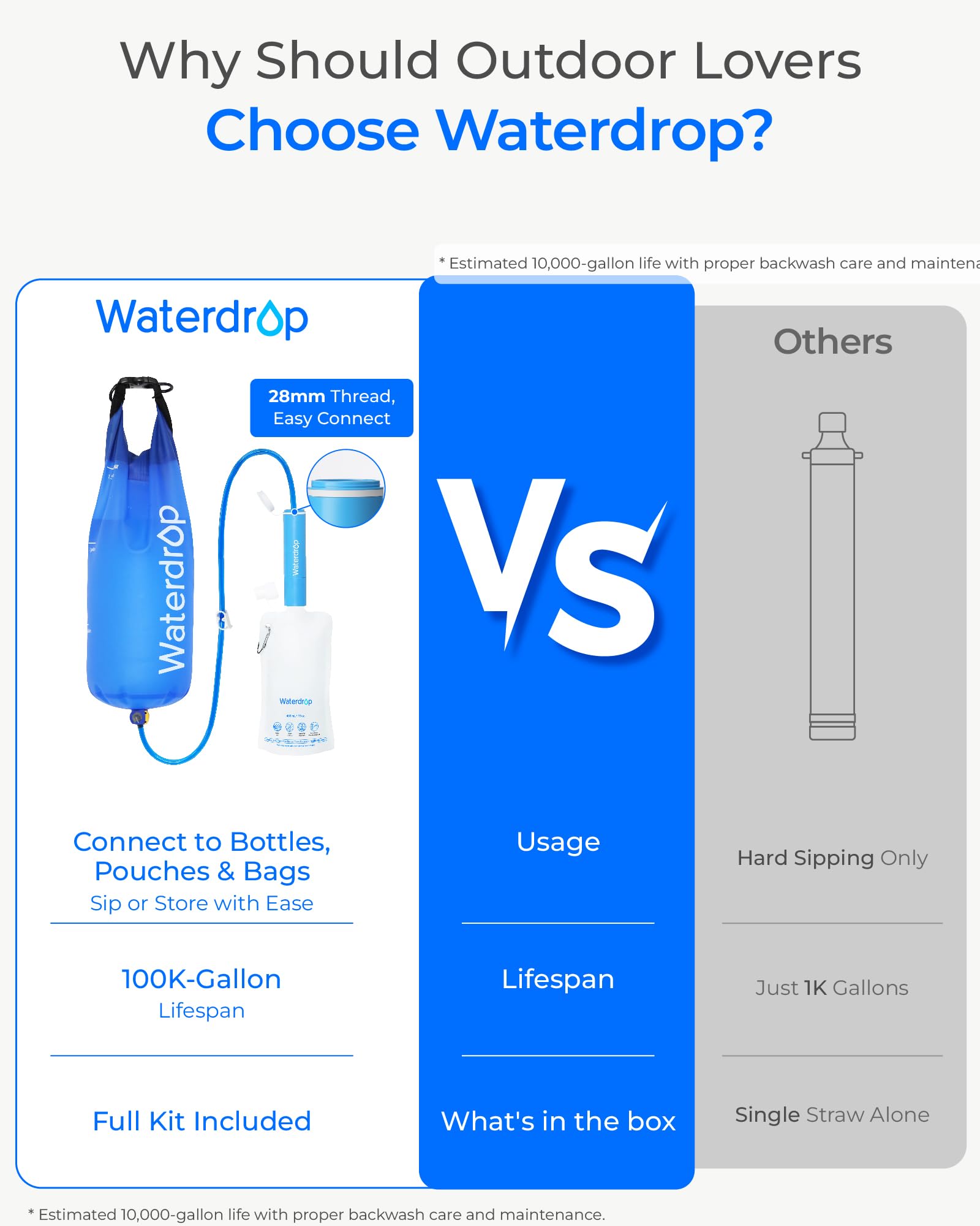 Waterdrop bolsa de 1,5 galones siendo llenada en fuente natural, gran capacidad