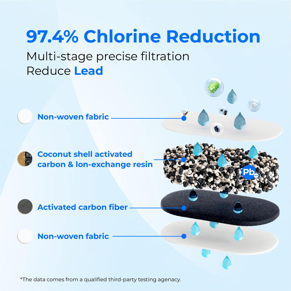 Retail packaging of Waterdrop PF-01A filter, clear branding and model compatibility