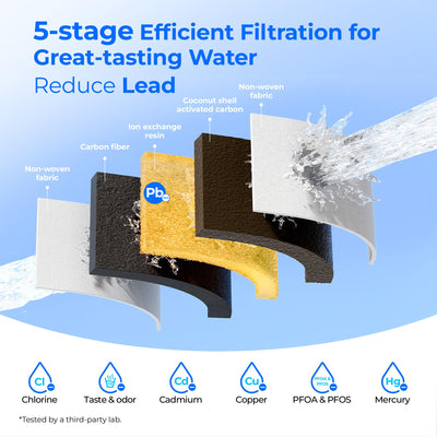 Waterdrop PF01A-P comparación de tamaño para visualización práctica