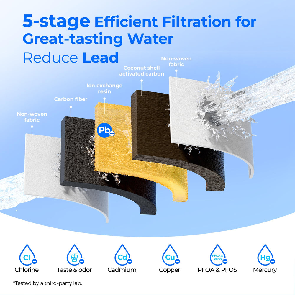 Waterdrop PF01A-P comparación de tamaño para visualización práctica