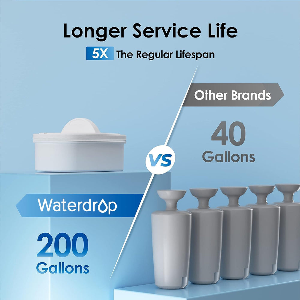 Waterdrop textura del plástico BPA-free, durabilidad y seguridad