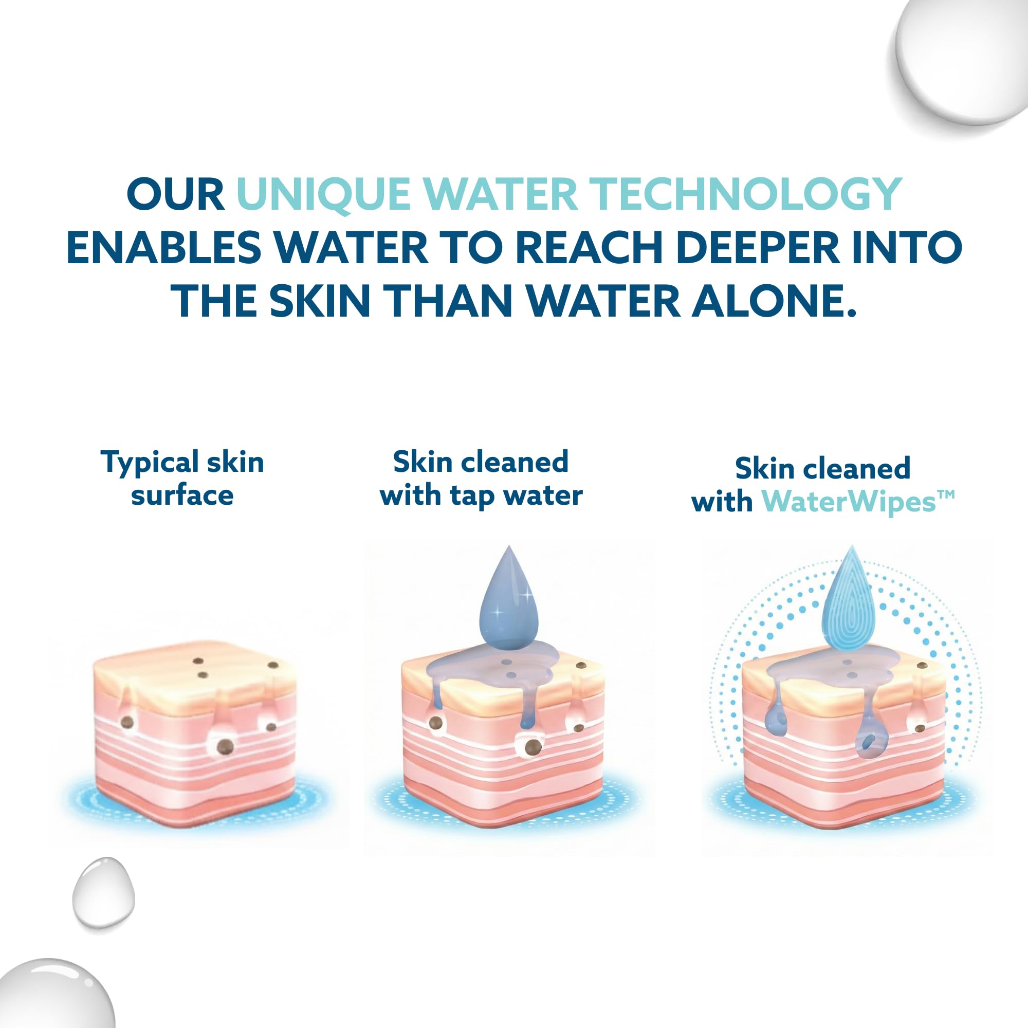 WaterWipes cierre del pack que conserva la humedad y la frescura interior