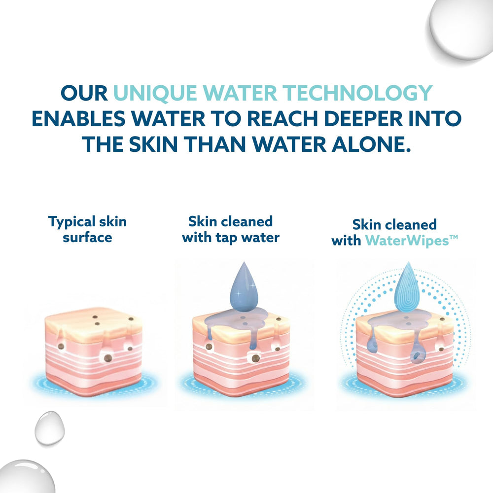 WaterWipes cierre del pack que conserva la humedad y la frescura interior