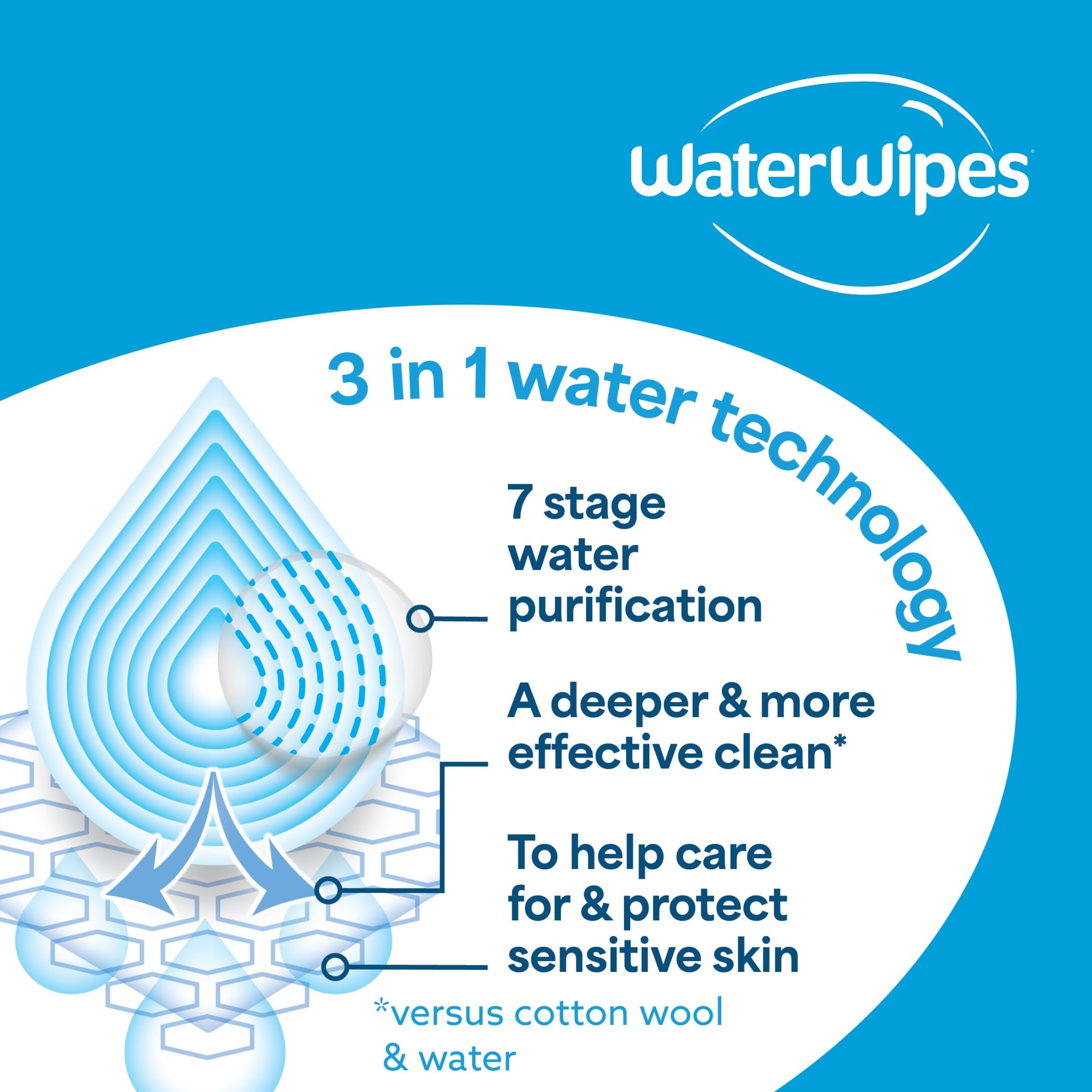 WaterWipes paquete con cierre reutilizable, mantiene la humectación