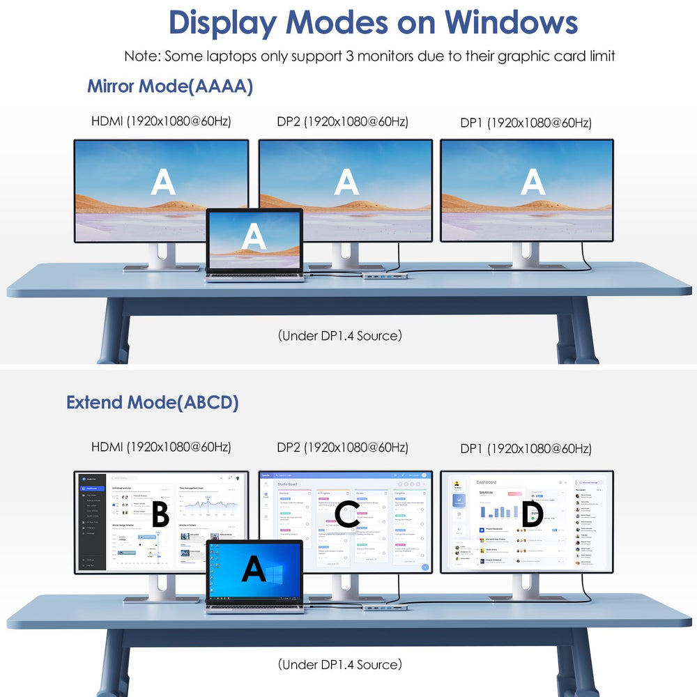 WAVLINK powering three monitors in an office showcasing extended-screen productivity