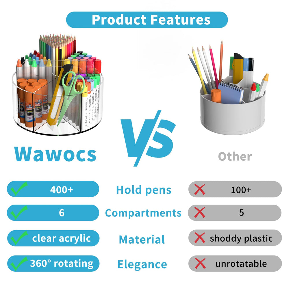Wawocs detalle del acrílico transparente muestra durabilidad y claridad
