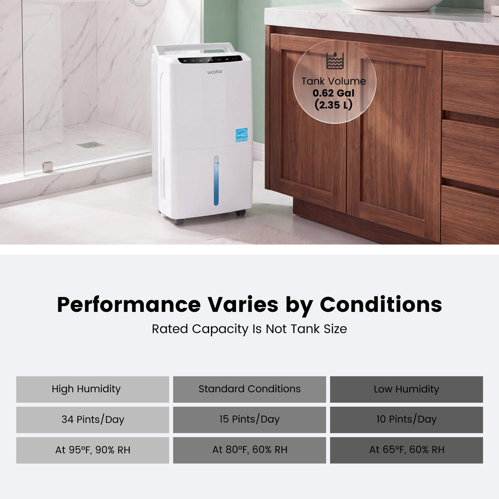 Waykar placed in basement demonstrating reliable moisture control
