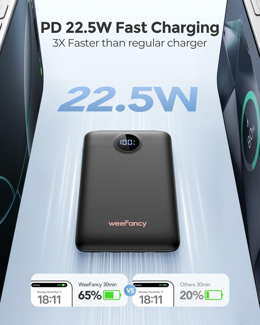 WeeFancy puertos USB‑C y LEDs indicadores mostrando estado de carga seguro
