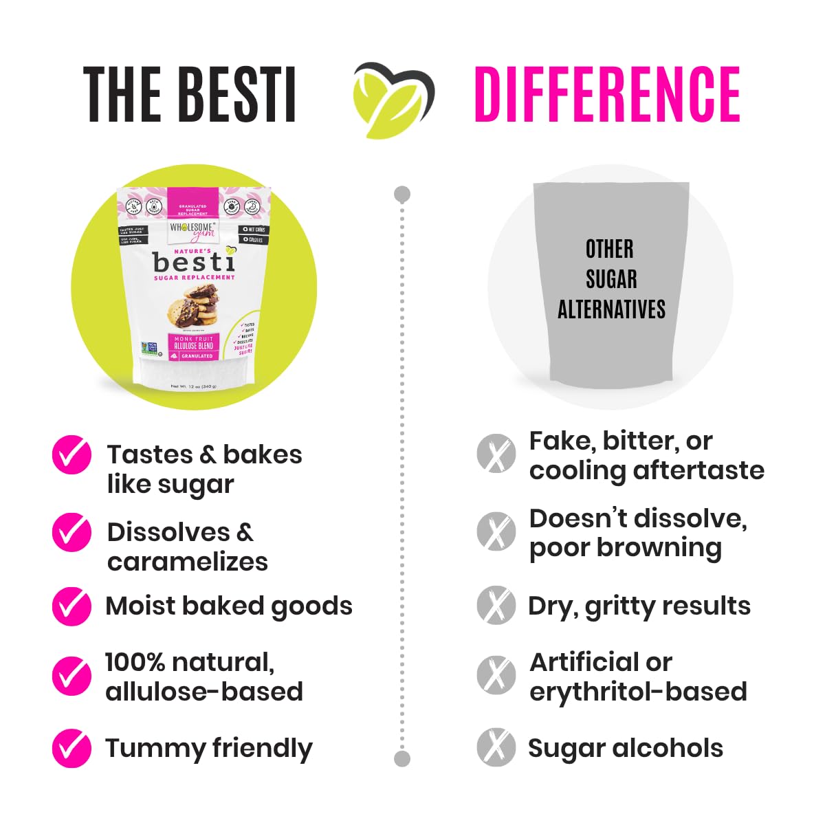Wholesome Yum galletas horneadas con Besti con dorado uniforme y aspecto apetitoso
