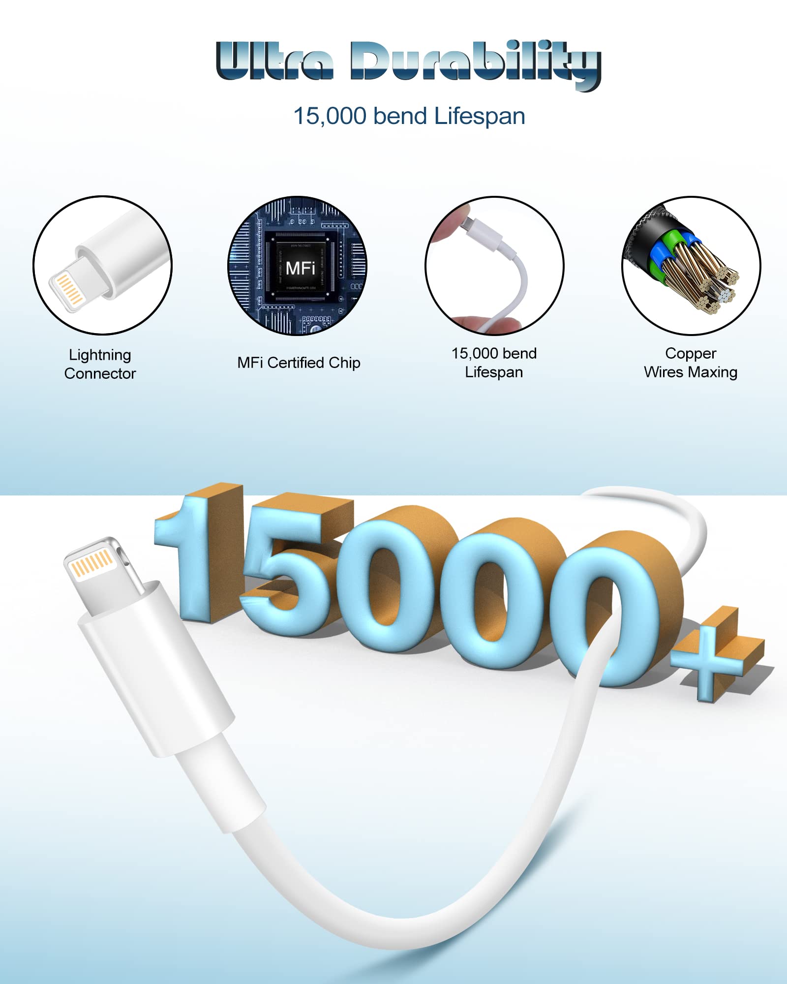 WILLTOP cable length comparison showing 10ft reach versus standard cable benefit