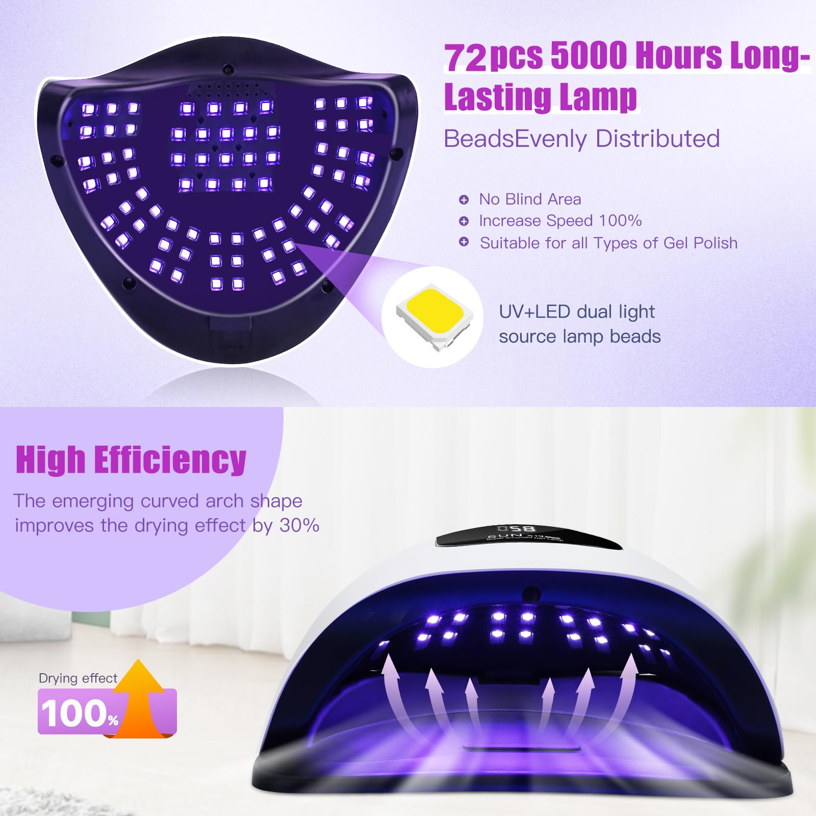 Wisdompark primer plano de los 72 LEDs para curado uniforme