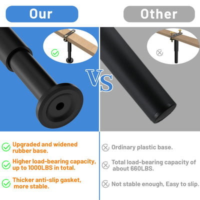 Wlrrcwdttc threaded height adjustment and swivel for precise leveling benefit