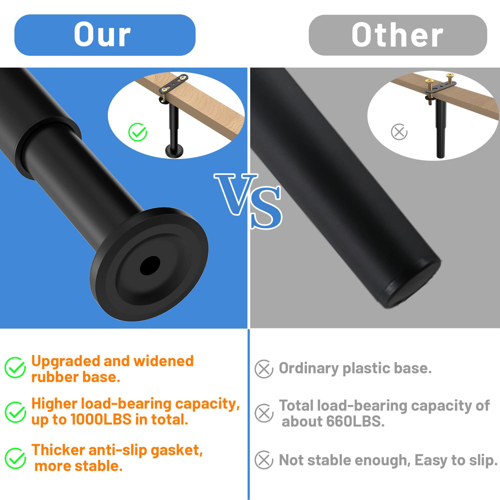 Wlrrcwdttc threaded height adjustment and swivel for precise leveling benefit
