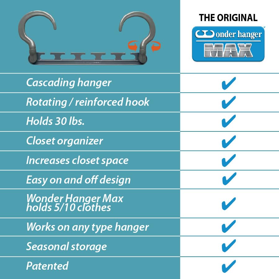 Wonder Hanger Max comparación de tamaño y capacidad en escala real