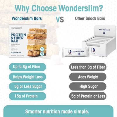 WonderSlim varias barras de distintos sabores del paquete variedad