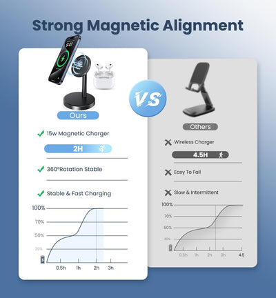 Xiauodo side profile with iPhone mounted demonstrating secure magnetic alignment benefit