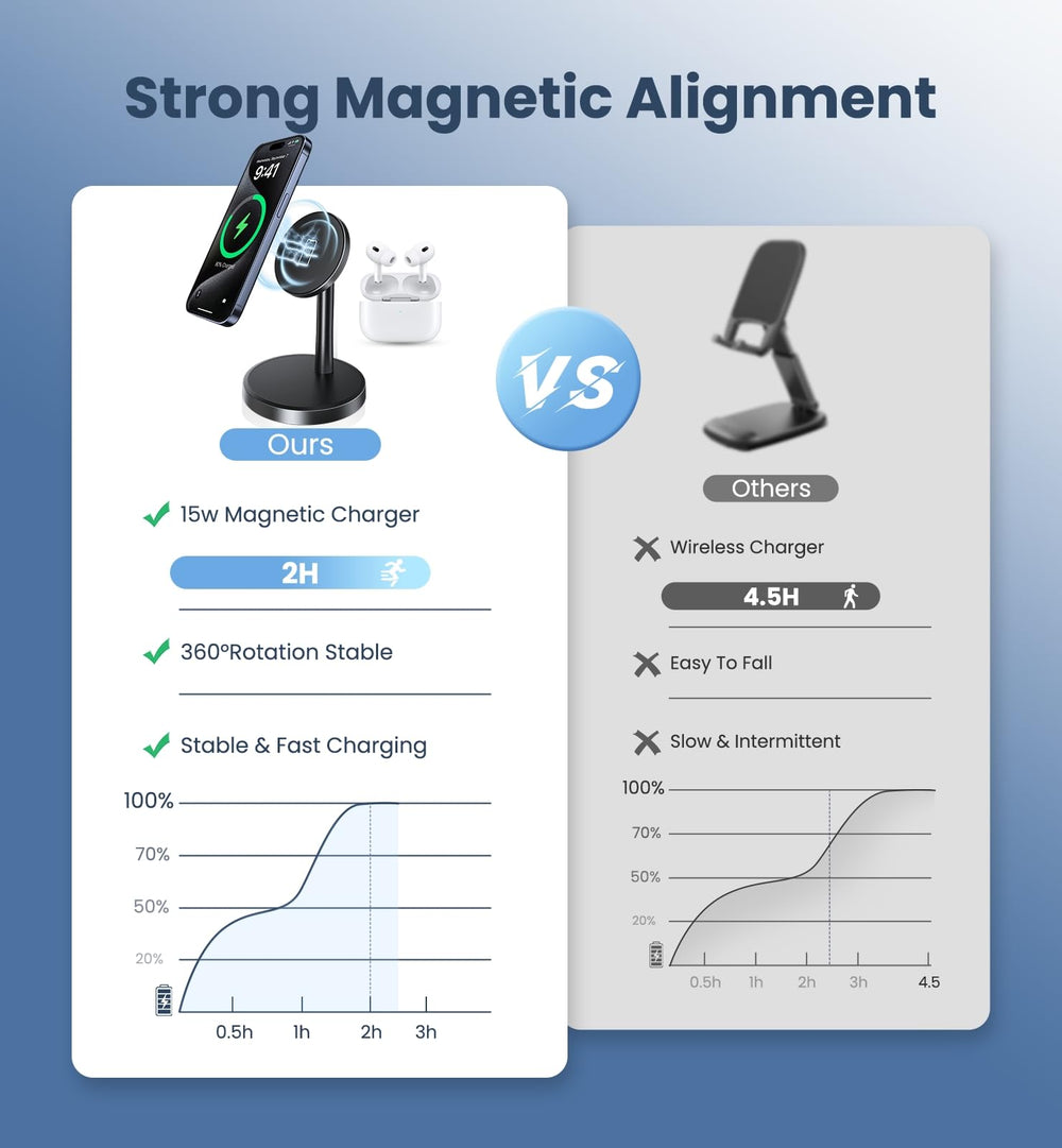 Xiauodo side profile with iPhone mounted demonstrating secure magnetic alignment benefit