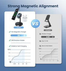 Xiauodo side profile with iPhone mounted demonstrating secure magnetic alignment benefit