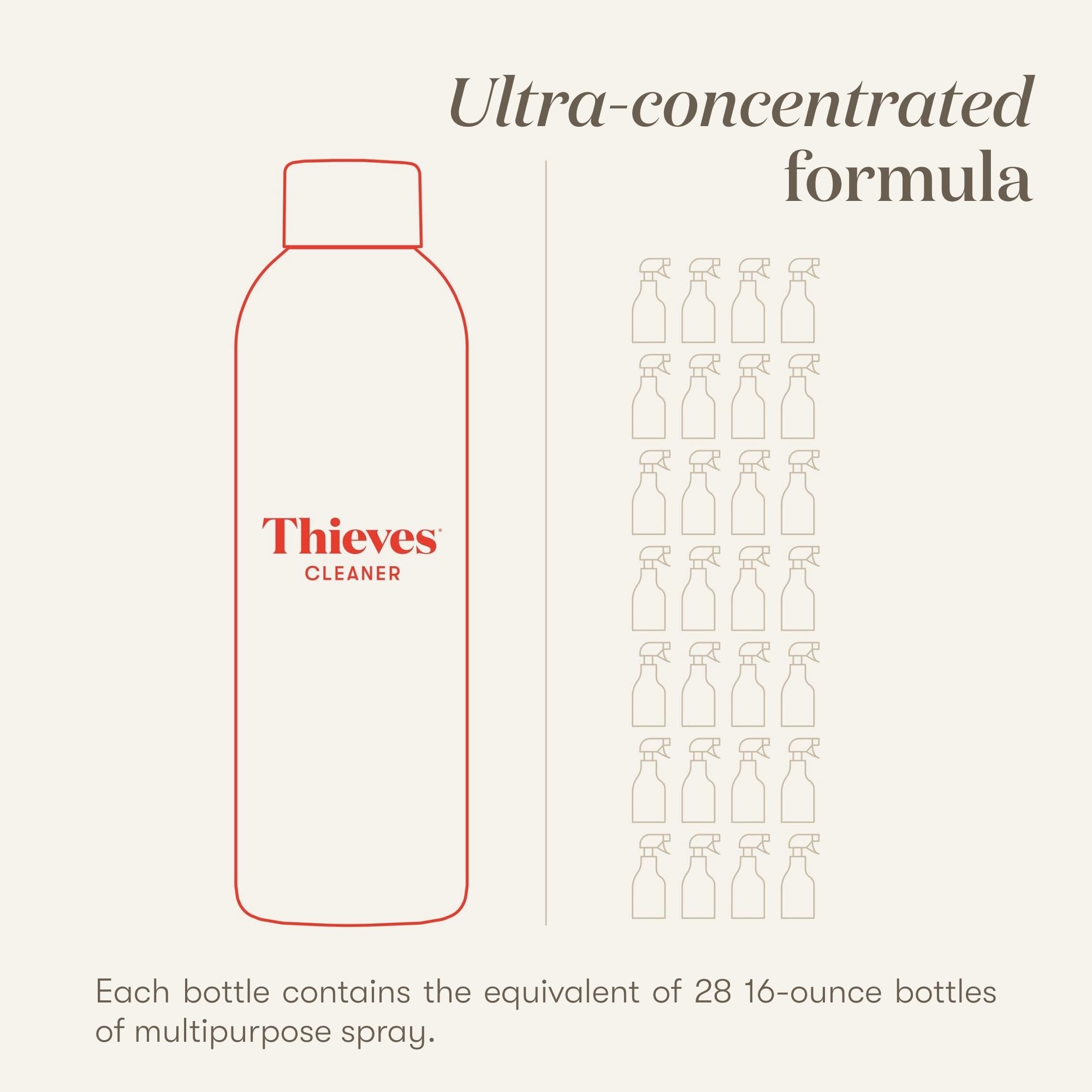 Young Living Thieves limpiando encimera de cocina, brillo rápido y sin residuos