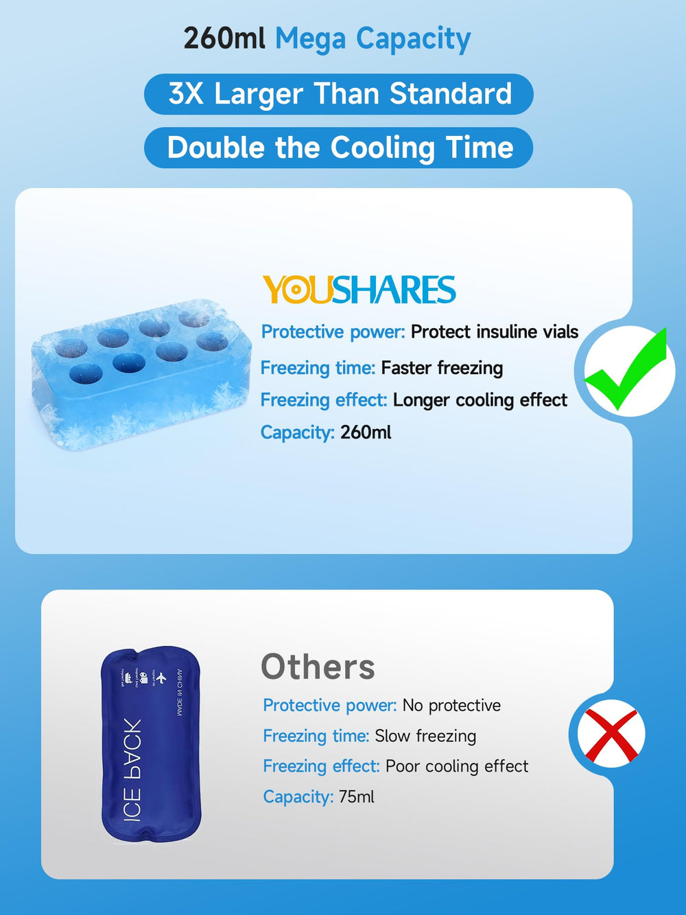 YOUSHARES bloque de hielo congelable, retención prolongada del frío