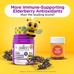 Zarbee's etiqueta del frasco con información de ingredientes clara