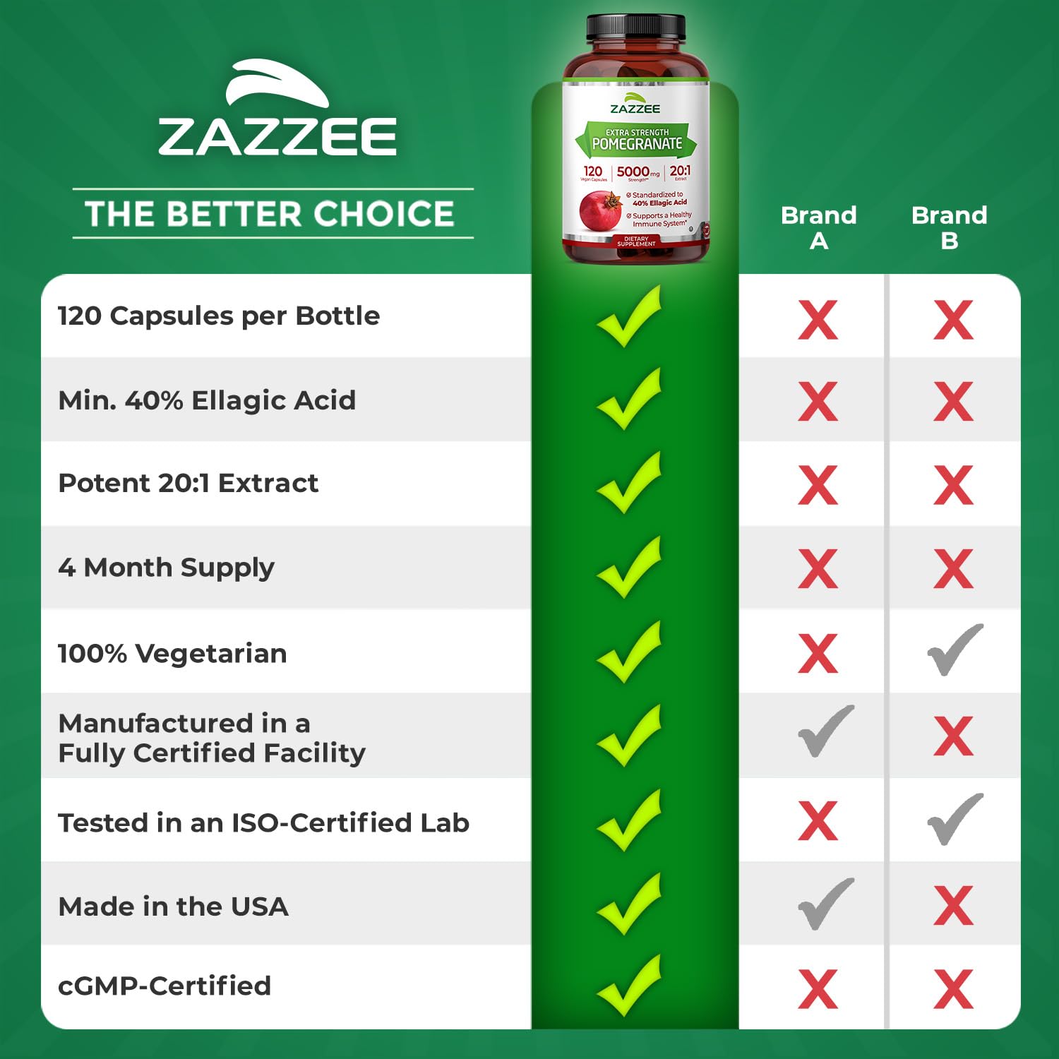 Zazzee cápsula abierta mostrando contenido concentrado del extracto