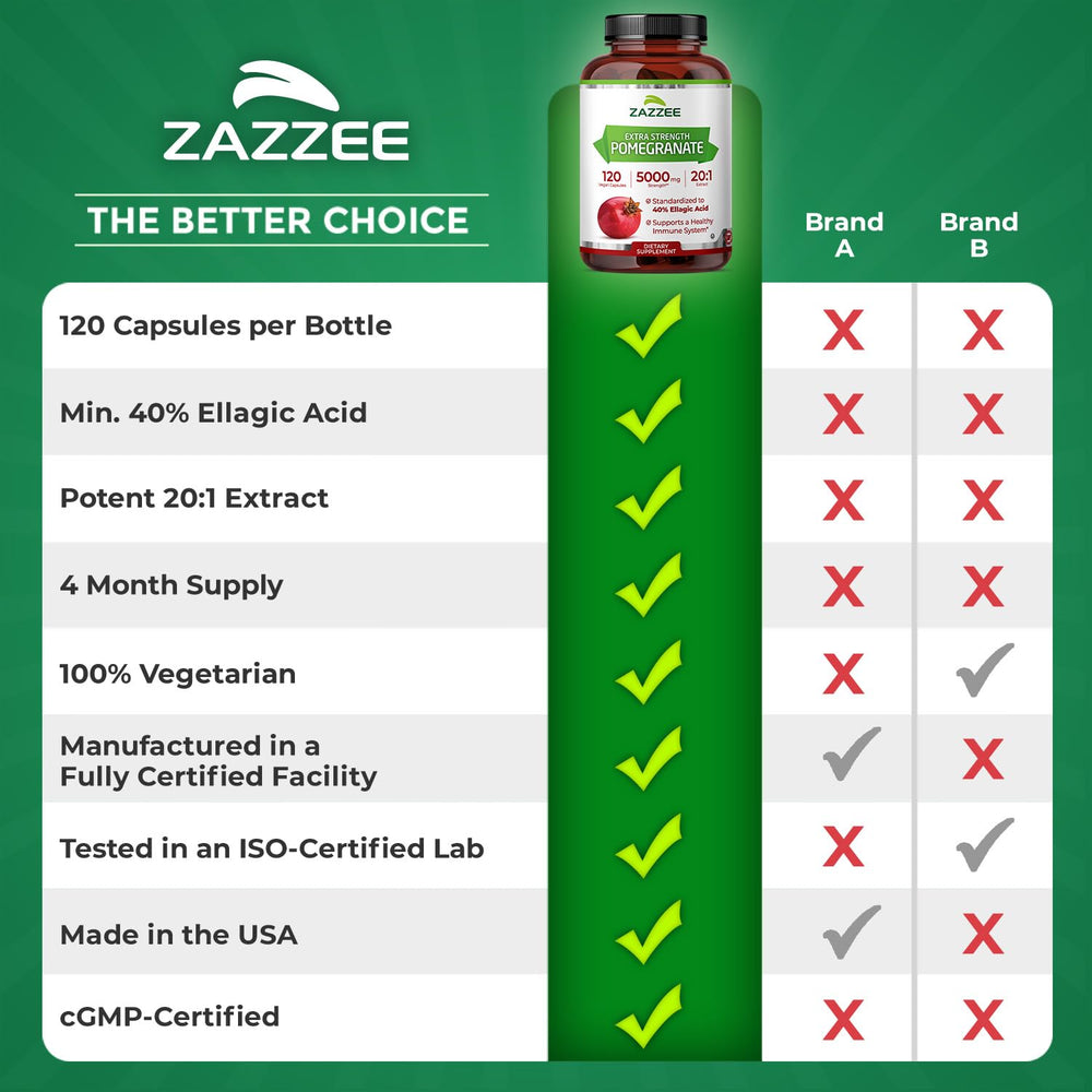 Zazzee cápsula abierta mostrando contenido concentrado del extracto