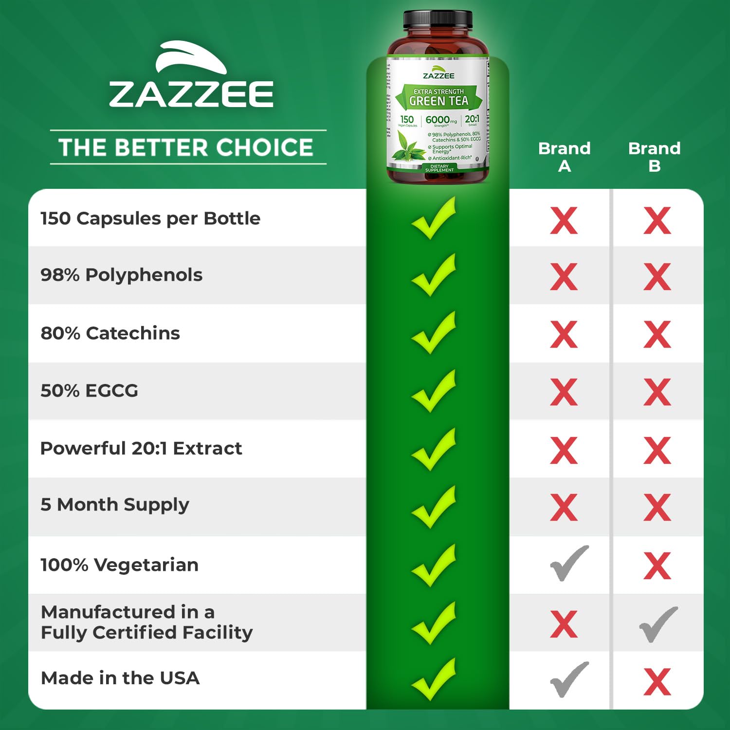Zazzee estilo de vida activo con frasco y zapatillas deportivas