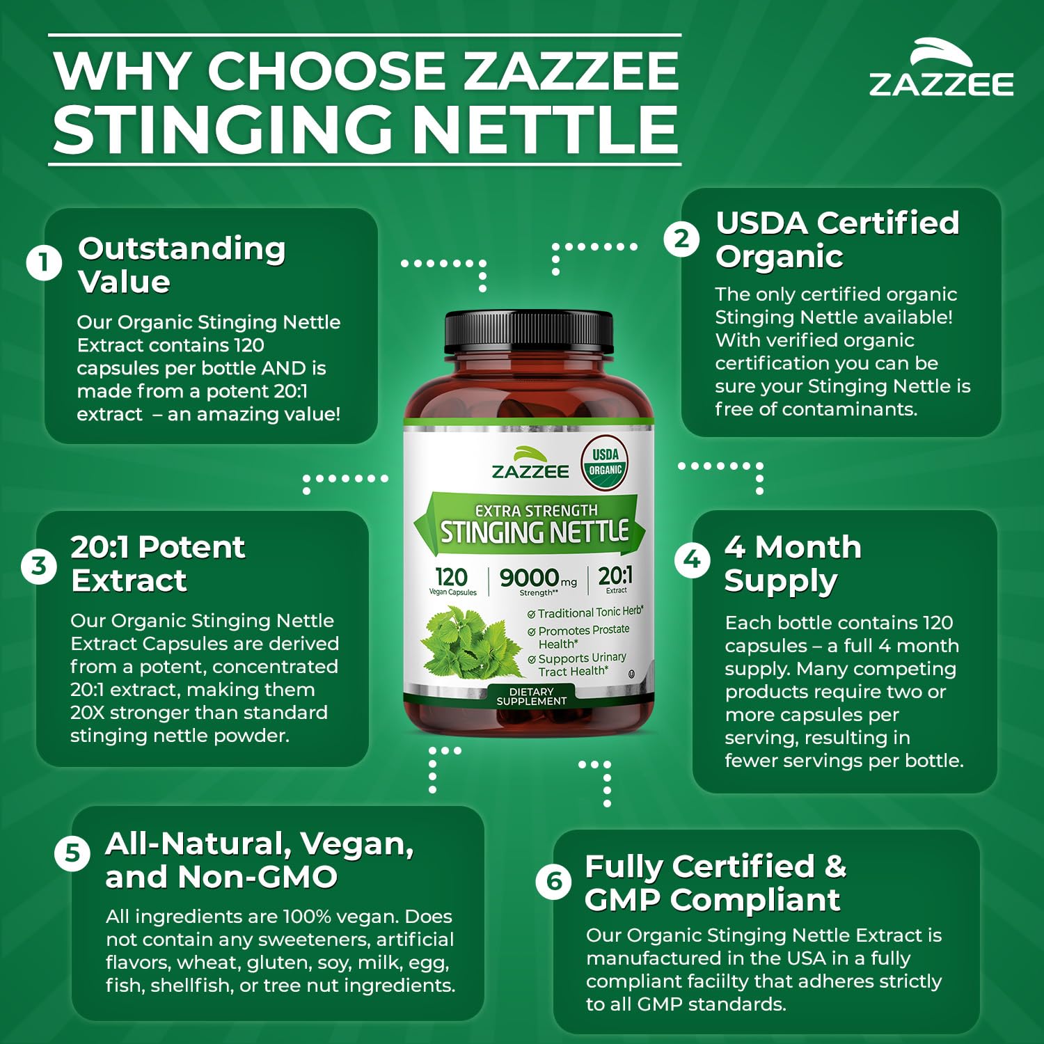 Zazzee laboratorio de fabricación mostrando controles de calidad y trazabilidad