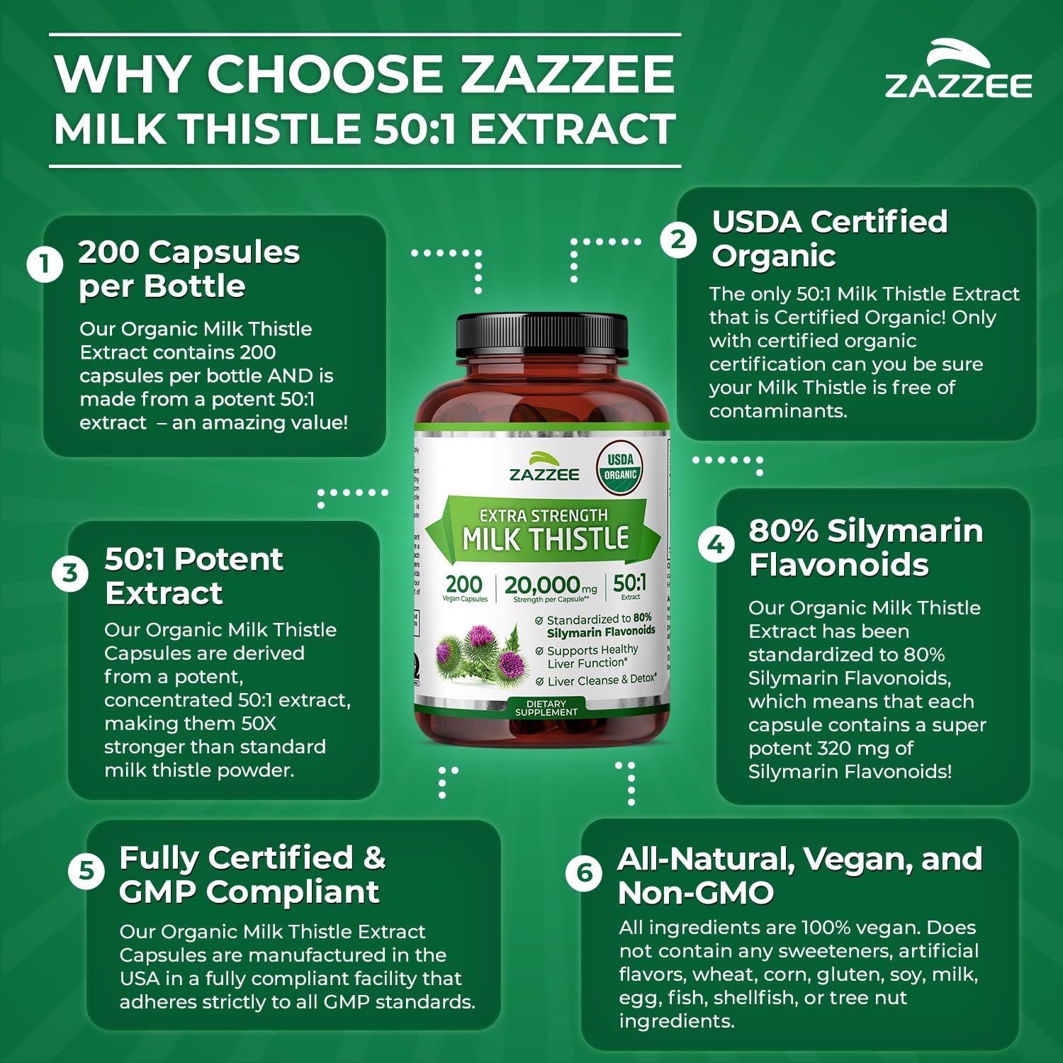 Zazzee proceso de producción en instalación certificada con controles