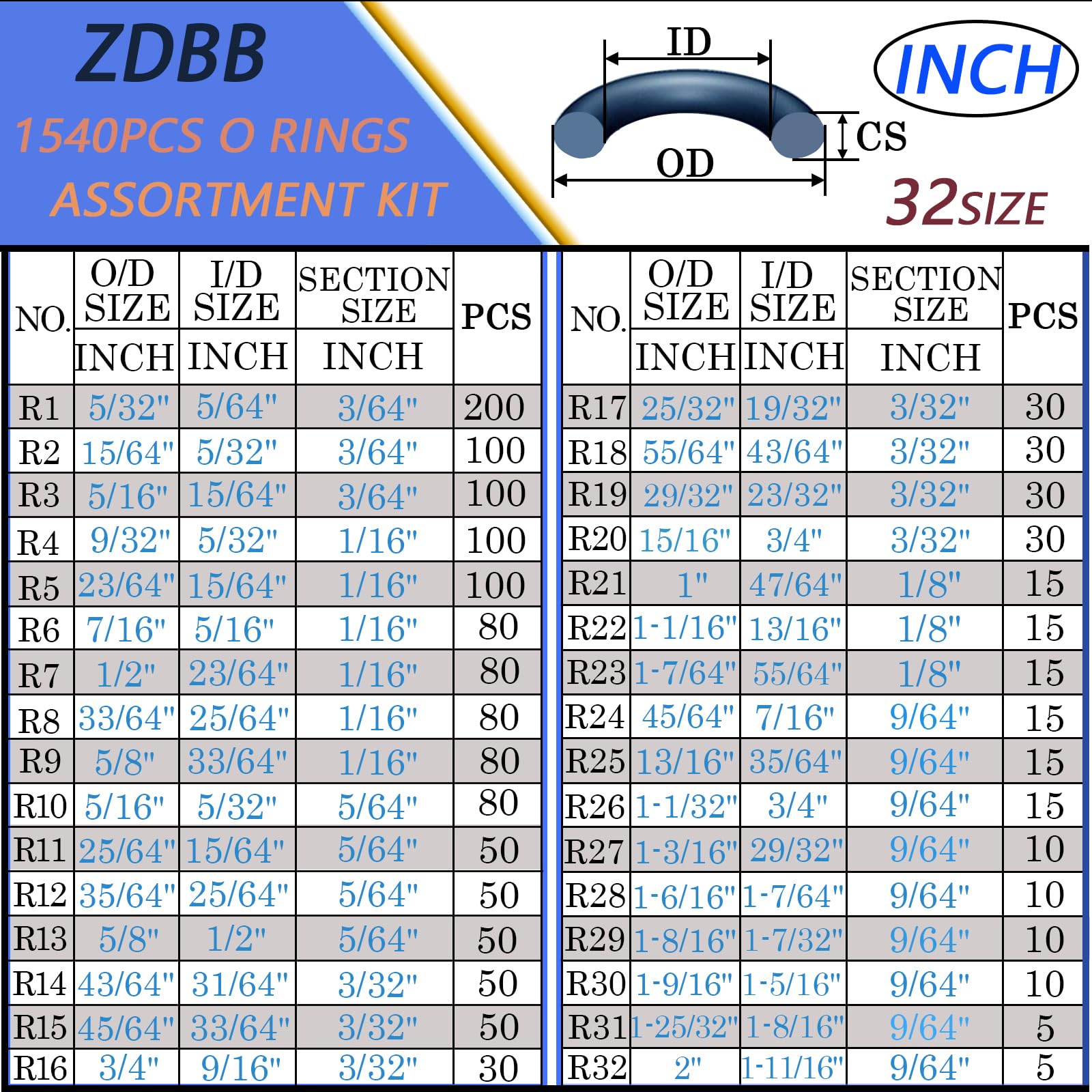 ZDBB open compartments with labeled sizes for fast parts selection benefit