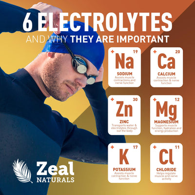 Zeal Naturals nutritional label close view highlighting electrolyte blend